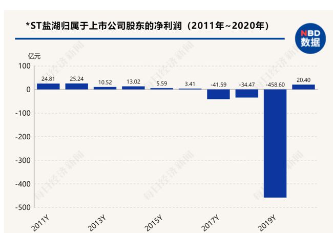 青海盐湖工业坐拥12万亿大矿却巨亏 原董事长王兴富落马(图5)