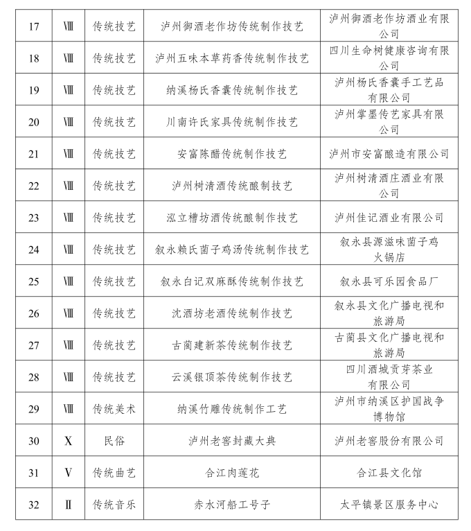 古蔺县四渡赤水红军故事等泸州市第七批非遗项目名录公布(图2)